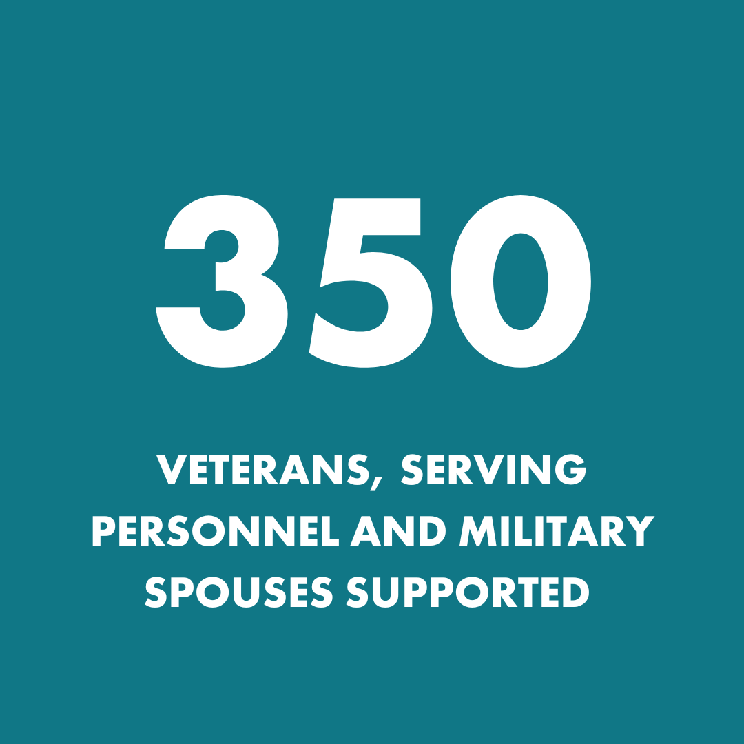 350 veterans, serving personnel and military spouses supported